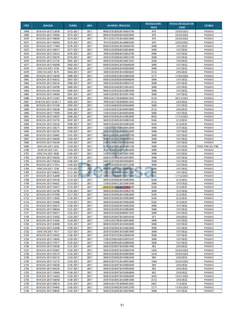 Turnos Pagados Articulo 53.pdf 81
